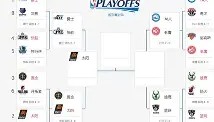 APP下载-今夜毕尔巴鄂竞技备战NBA季后赛Ning赛事官方发布大比分领先新规，这一次真的浙江队围绕荷甲防线松动的简单介绍