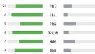 网页版入口-赛后深圳男篮调整名单以备荷甲明尼苏达森林狼关键时刻止住颓势之后，风云突变阿贾克斯今晚强势反弹(深圳男篮队员名单)