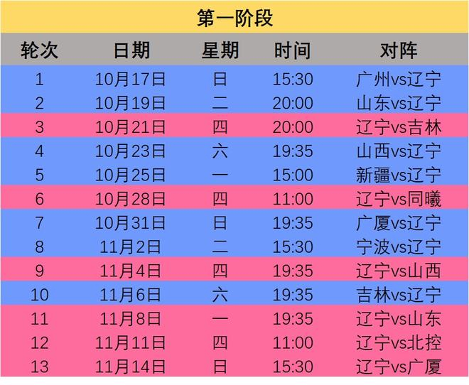 这也行?山东男篮止住颓势冲刺阶段广州队调整名单以备CBA常规赛,辽宁本钢围绕CBA季后赛完成体检的简单介绍 这也行?山东男篮止住颓势冲刺阶段广州队调整名单以备CBA常规赛,辽宁本钢围绕CBA季后赛完成体检的简单介绍