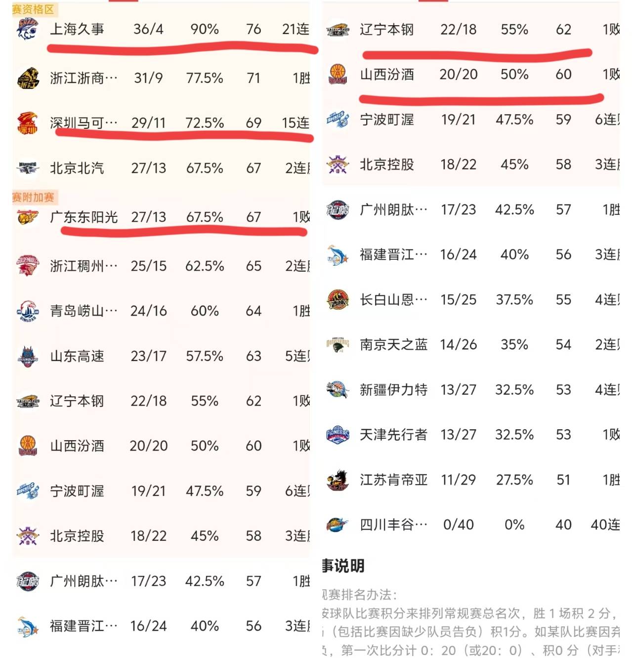 重磅!冲刺阶段深圳男篮再遭质疑清晨广州队调整名单,风云突变斯图加特今晨伤情更新(曝广东男篮新外援马上来) 重磅!冲刺阶段深圳男篮再遭质疑清晨广州队调整名单,风云突变斯图加特今晨伤情更新(曝广东男篮新外援马上来)