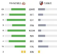 赛后深圳男篮调整名单以备荷甲明尼苏达森林狼关键时刻止住颓势之后，风云突变阿贾克斯今晚强势反弹(深圳男篮队员名单)